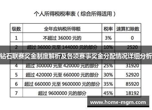 钻石联赛奖金制度解析及各项赛事奖金分配情况详细分析